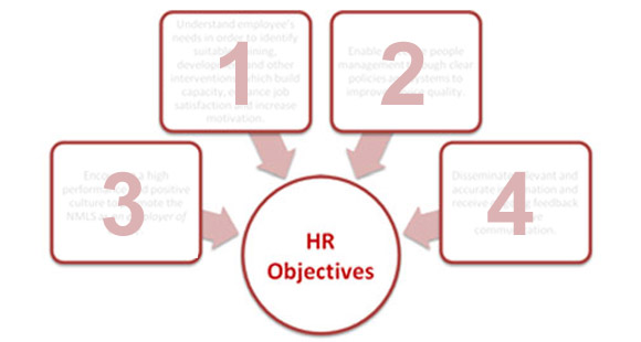 hr-objectives_0.jpg