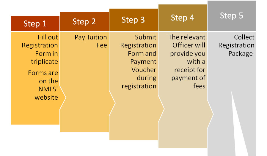 Registrar-flowchart.png